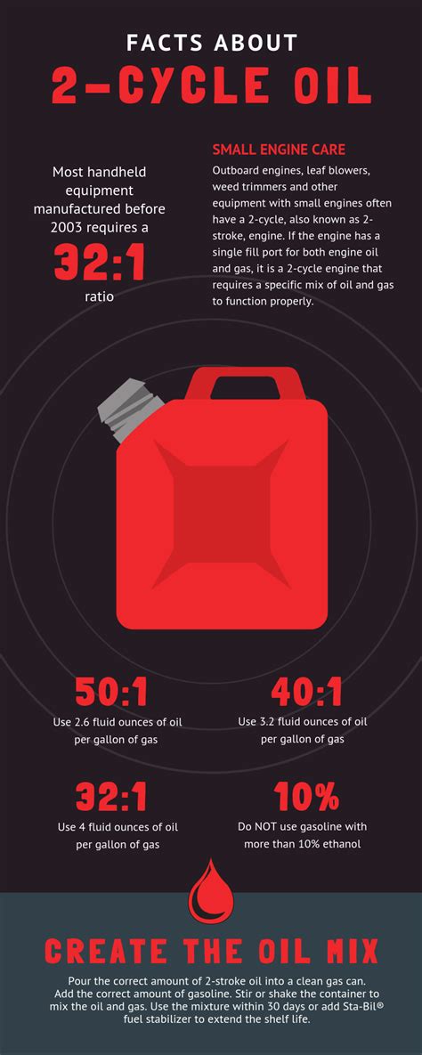 what is 2 cycle fuel